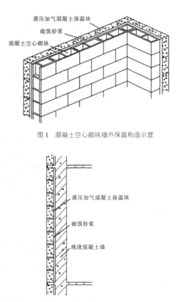 临颍蒸压加气混凝土砌块复合保温外墙性能与构造
